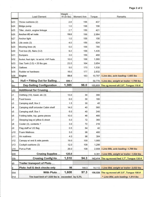 W & B pg2.jpg