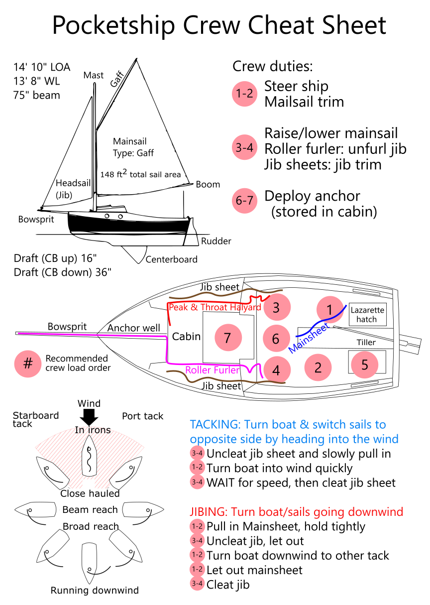 Pocketship cheat sheet.svg.2022_01_16_09_41_57.0.png