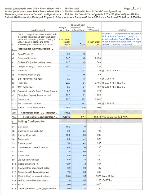 Weight & B0001.jpg